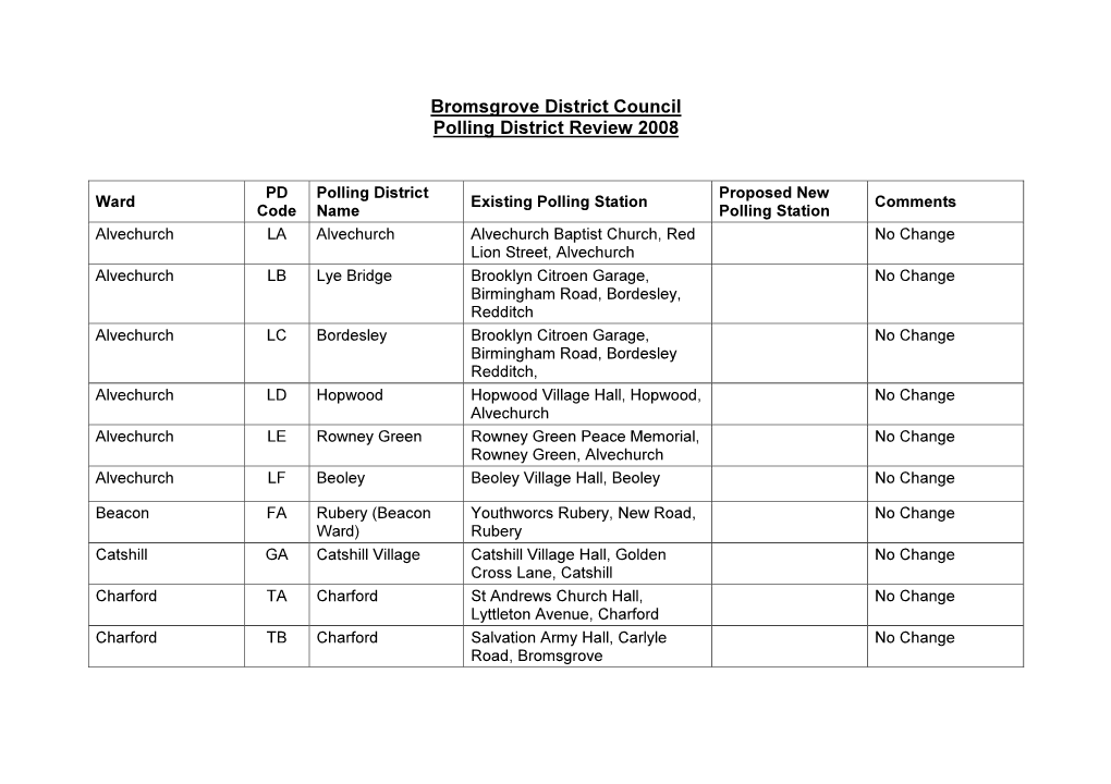 Bromsgrove District Council Polling District Review 2008