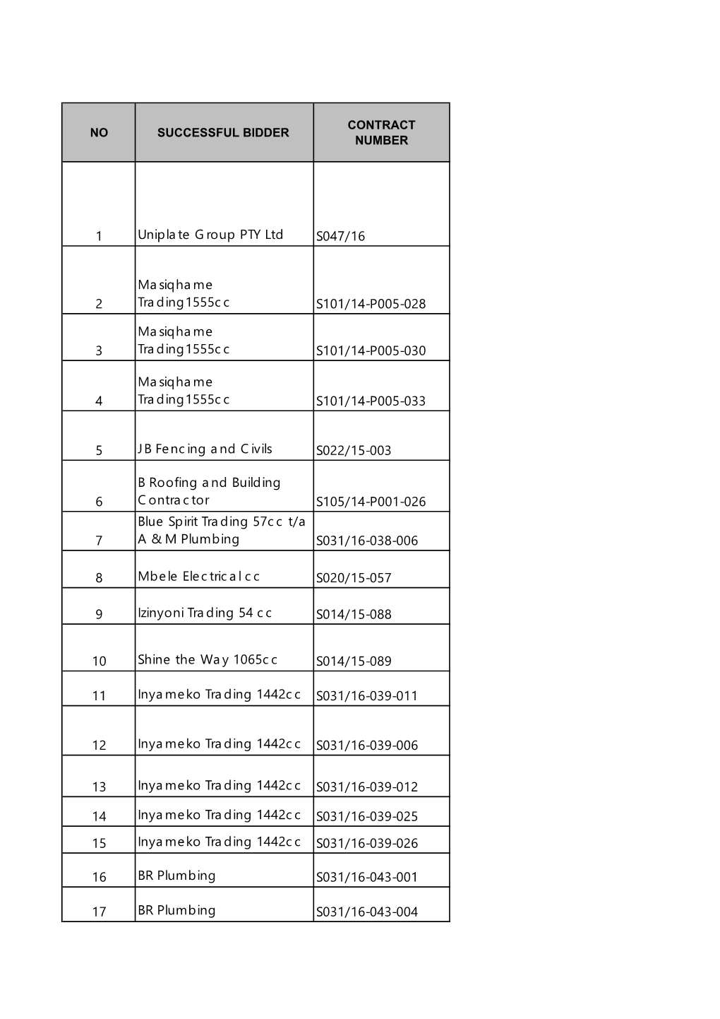 1 Uniplate Group PTY Ltd S047/16 2 Masiqhame Trading1555cc S101