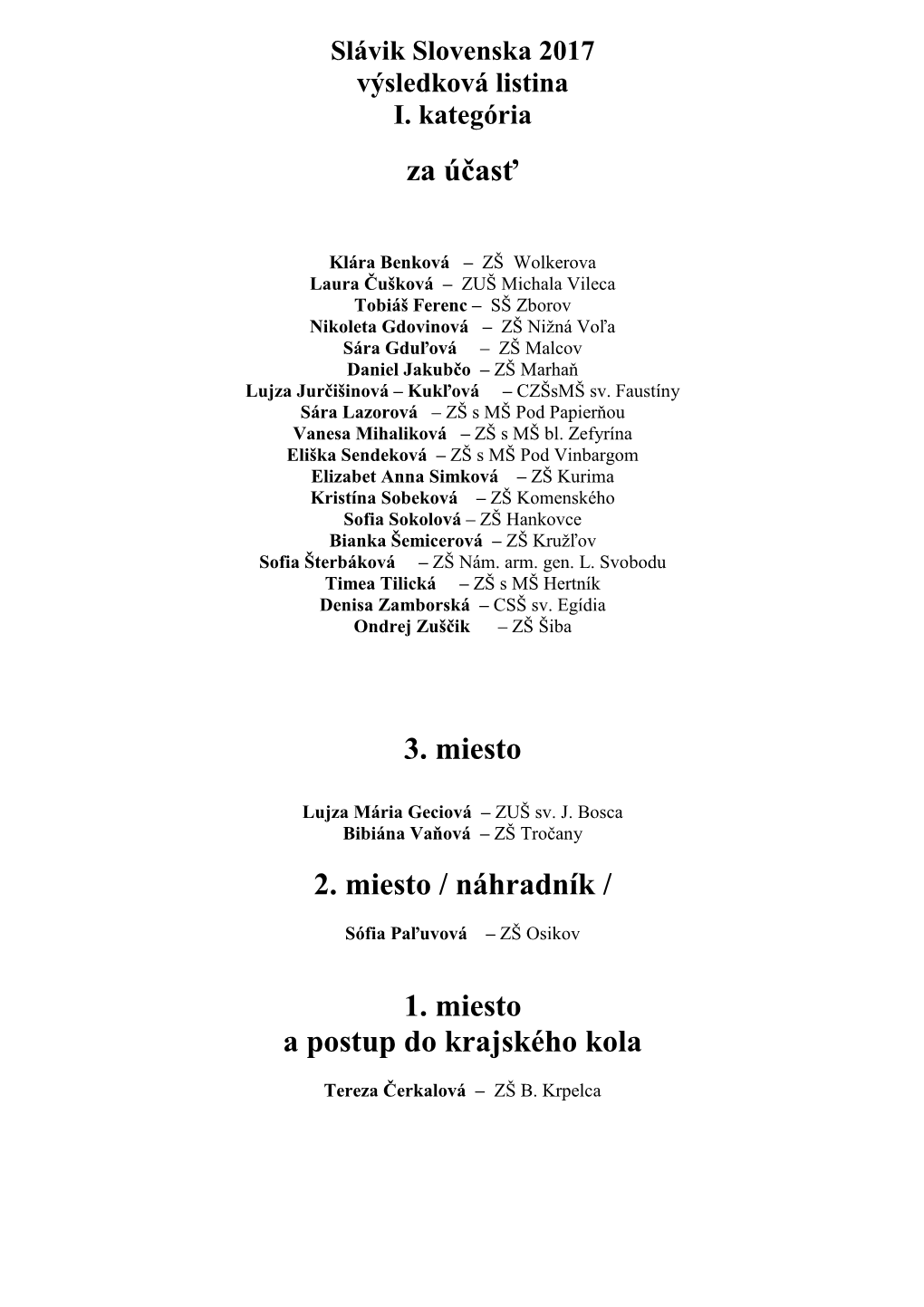 Za Účasť 3. Miesto 2. Miesto / Náhradník / 1. Miesto a Postup Do Krajského Kola