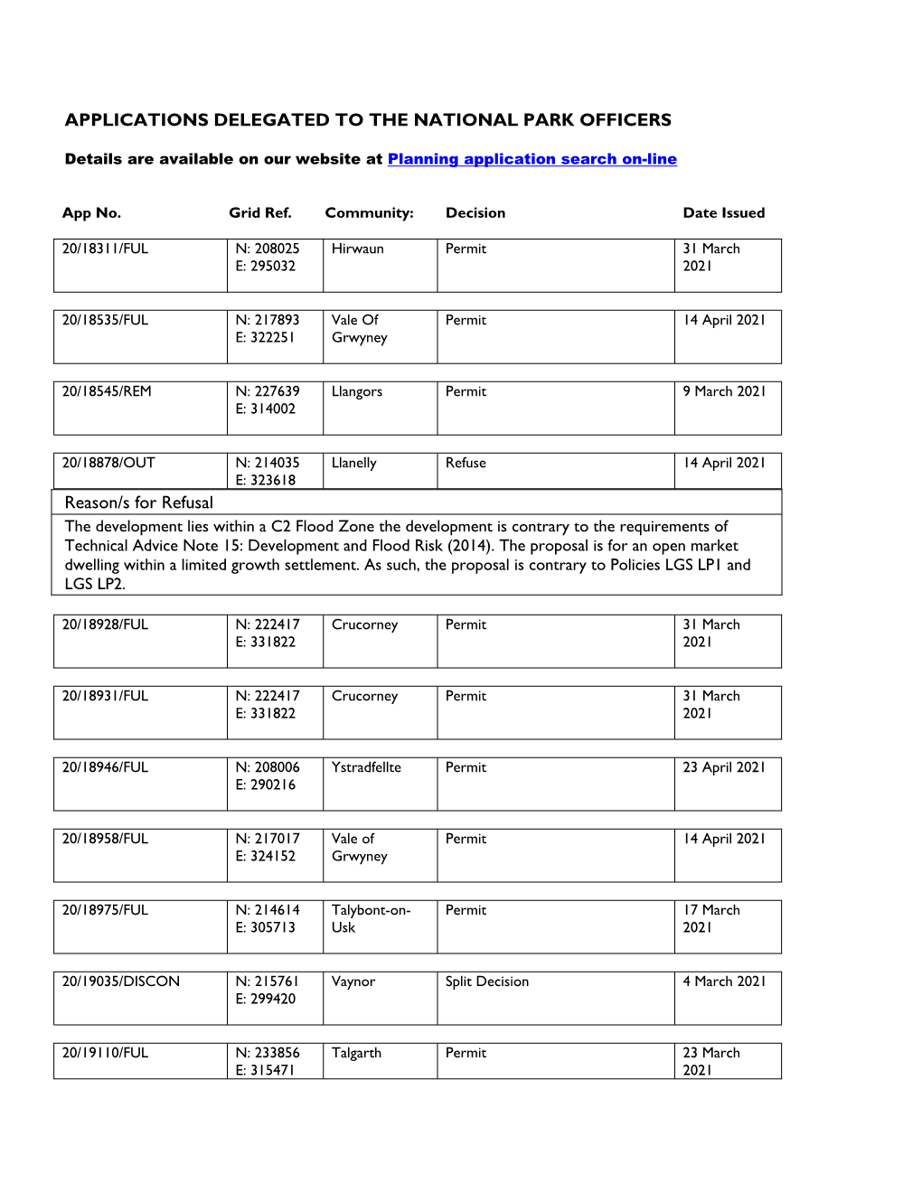 Applications Delegated to the National Park Officers