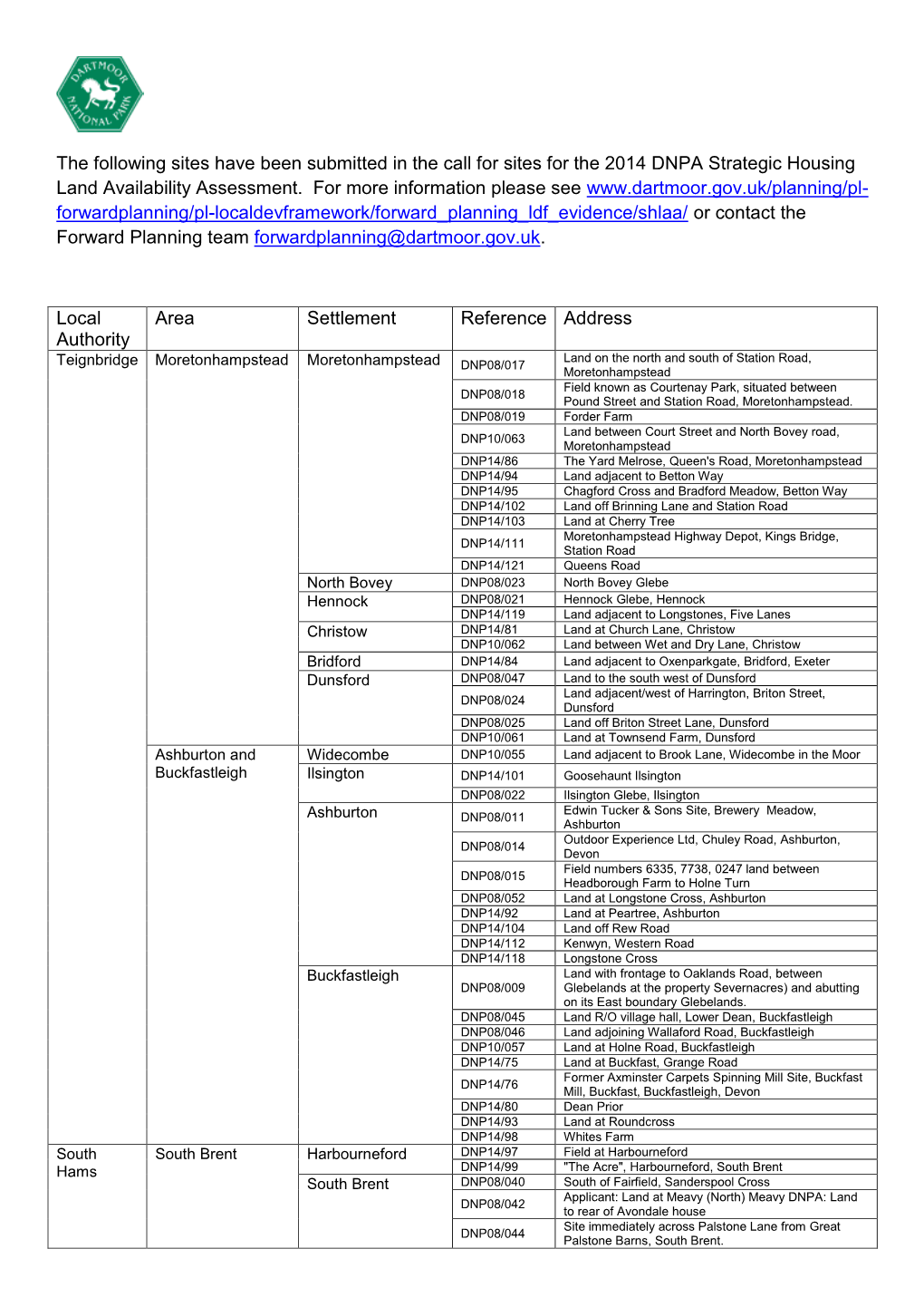 The Following Sites Have Been Submitted in the Call for Sites for the 2014 DNPA Strategic Housing Land Availability Assessment