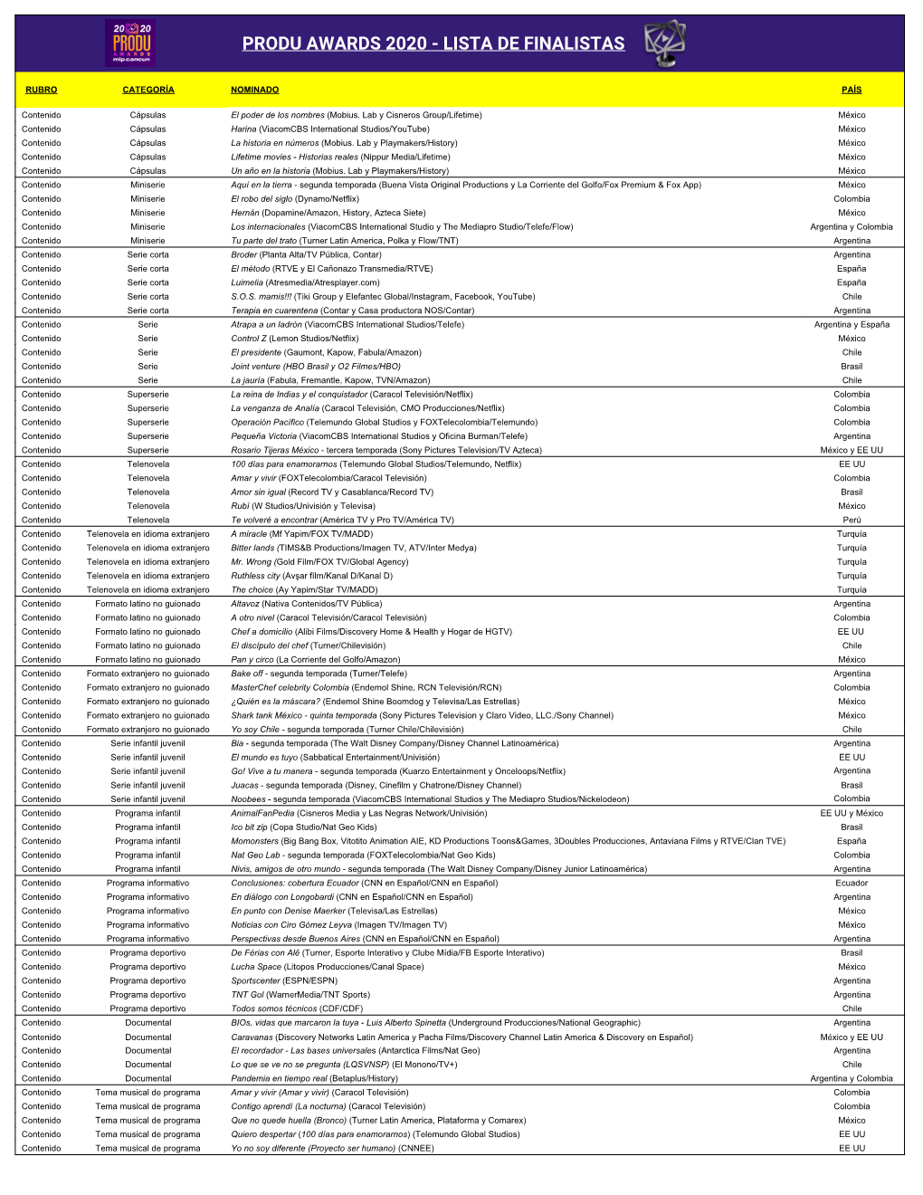 Produ Awards 2020 - Lista De Finalistas