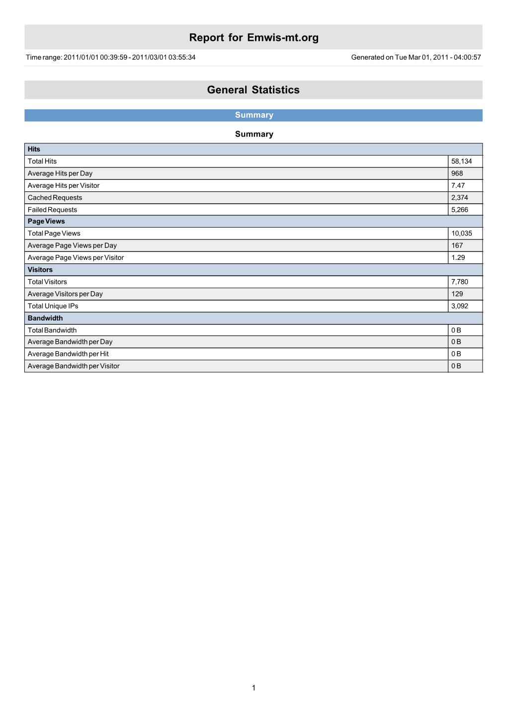 Report for Emwis-Mt.Org