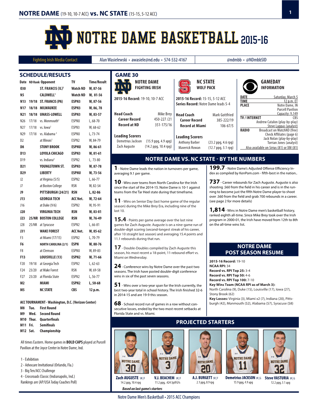 Notre Dame Basketball2015-16