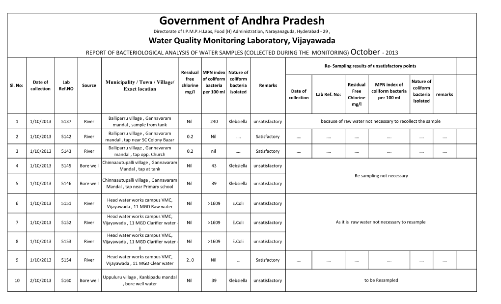 Bacteriological Report Vijayawada October