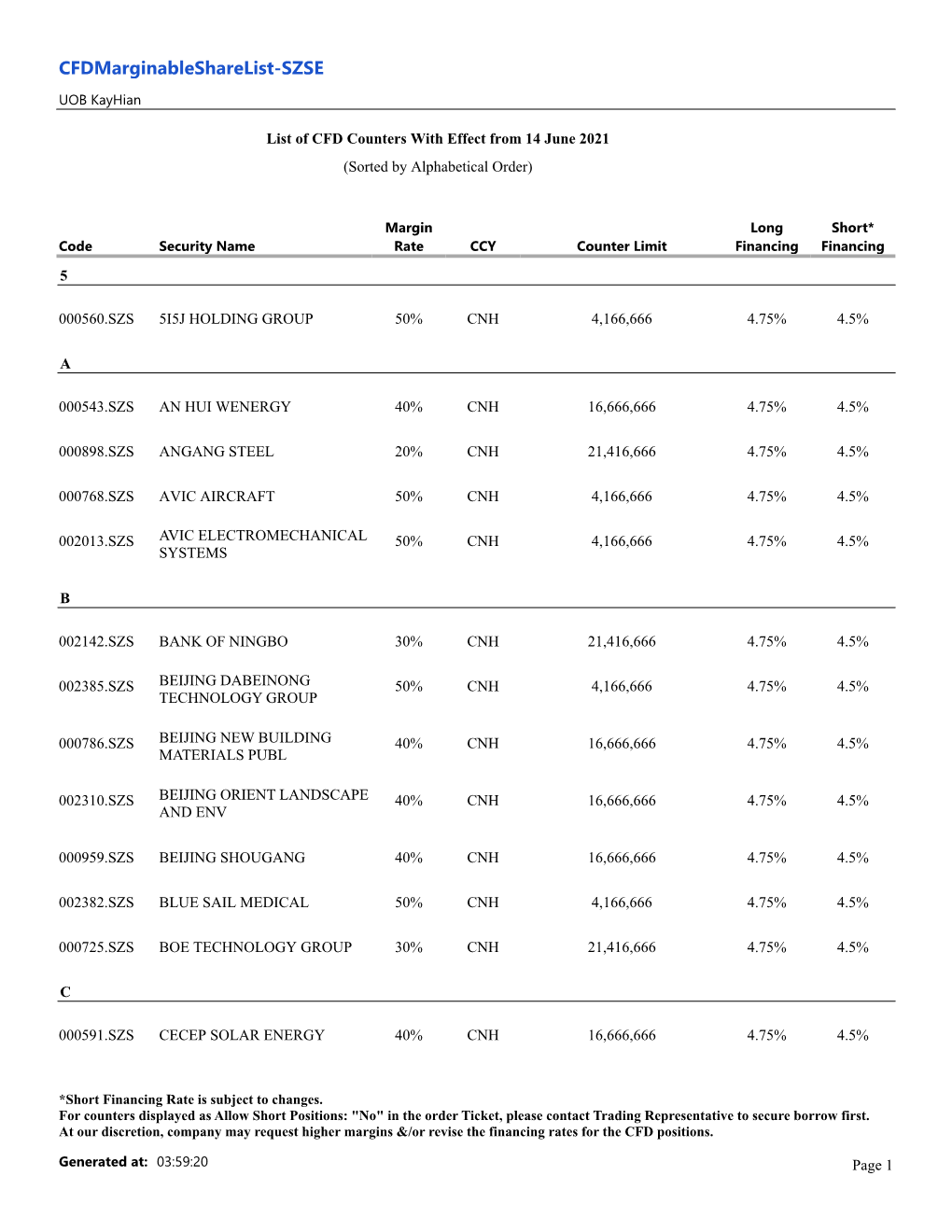 Cfdmarginablesharelist-SZSE