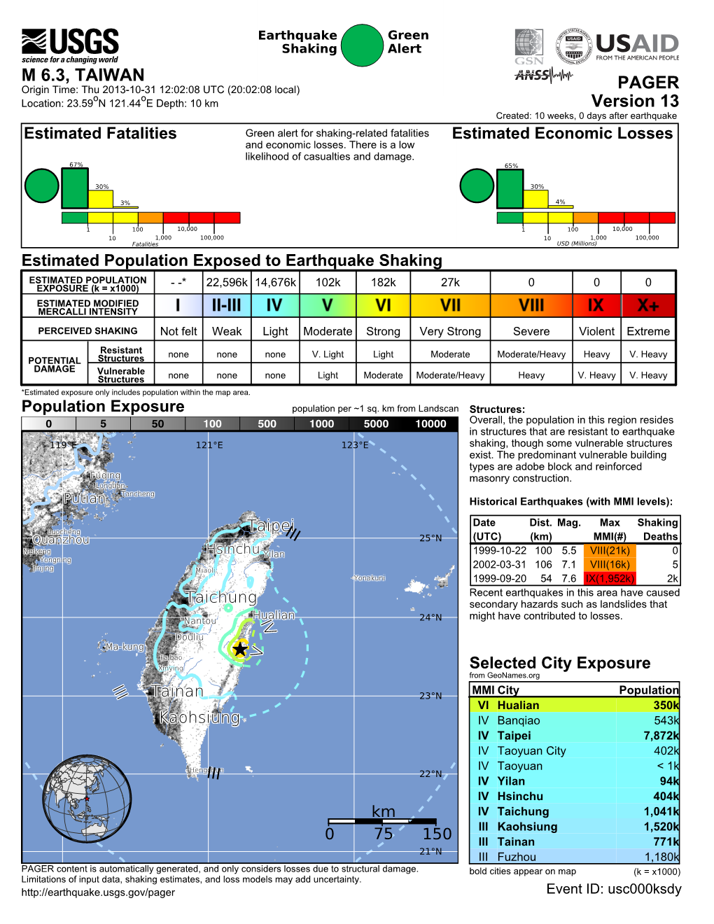 Earthquake Shaking Green Alert