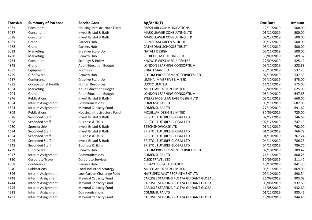 Q3 Transparency Data