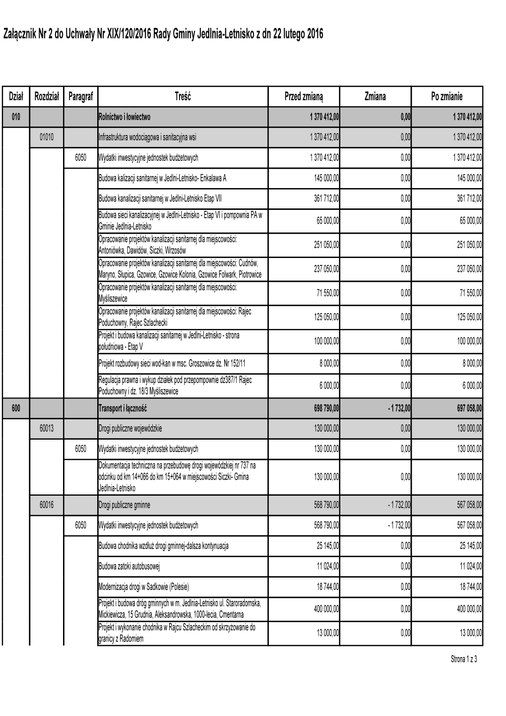 Załącznik Nr 2 Do Uchwały Nr XIX/120/2016 Rady Gminy Jedlnia-Letnisko Z Dn 22 Lutego 2016