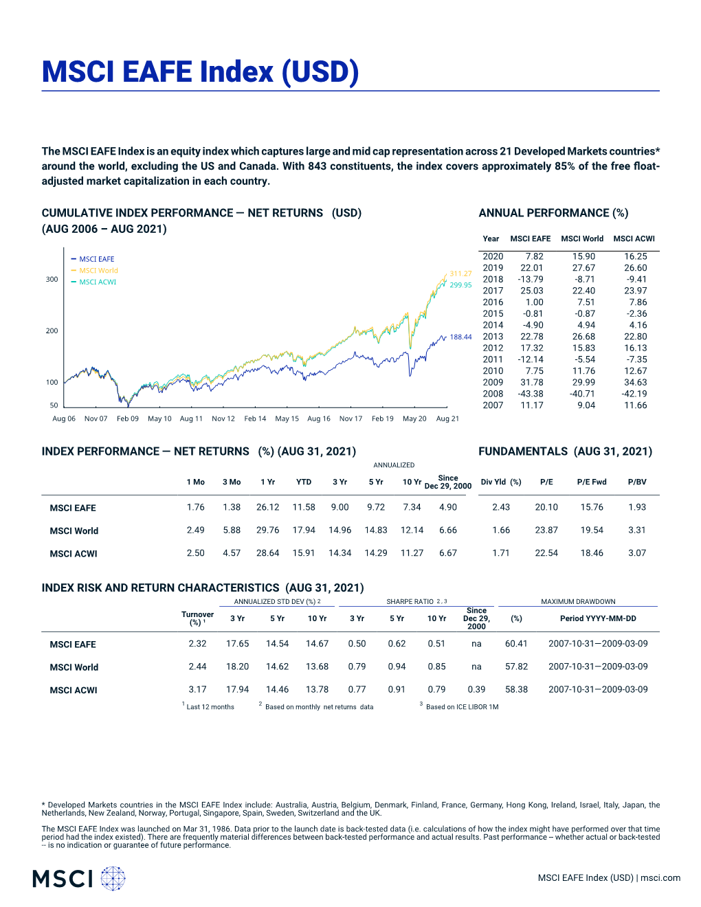 MSCI EAFE Index (USD) (NET)