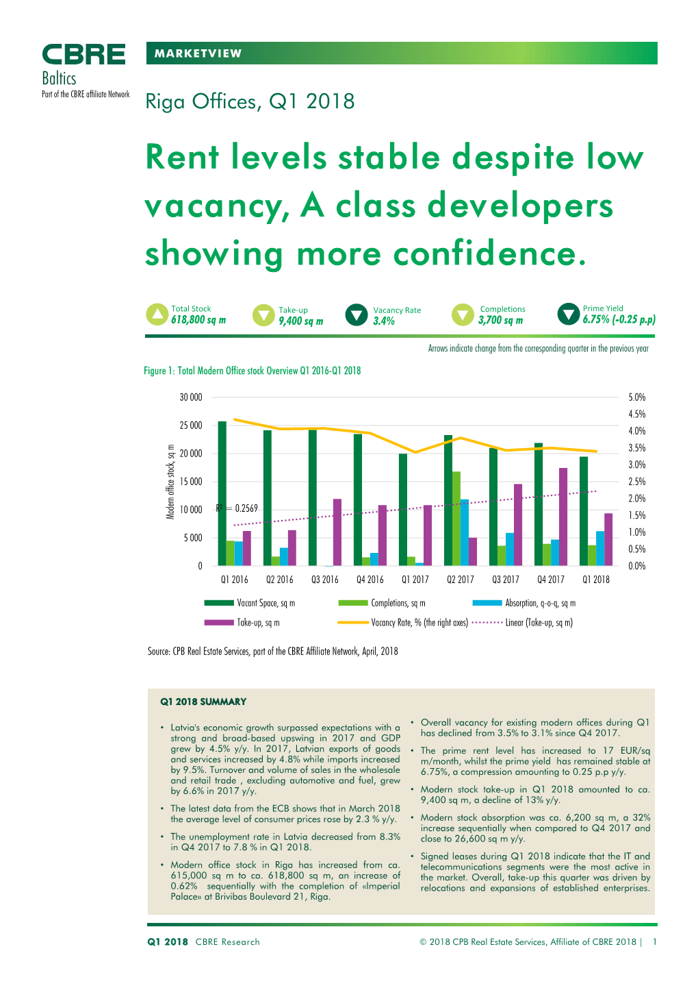 View Riga Office Marketview Q1 2018 Here