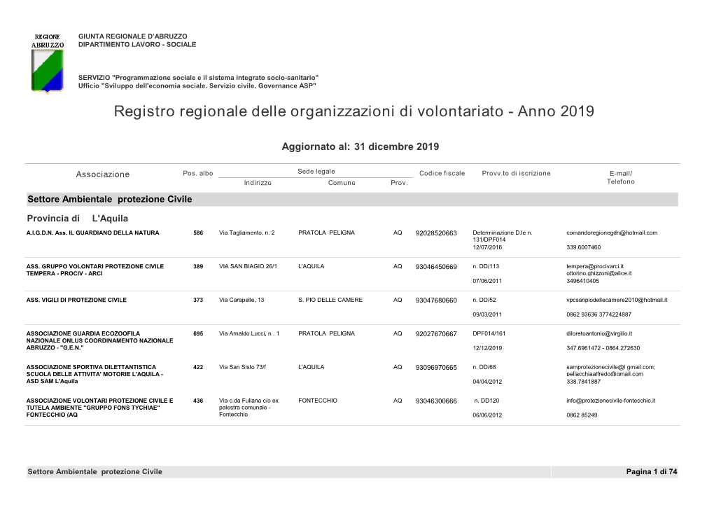 Registro Regionale Delle Organizzazioni Di Volontariato - Anno 2019