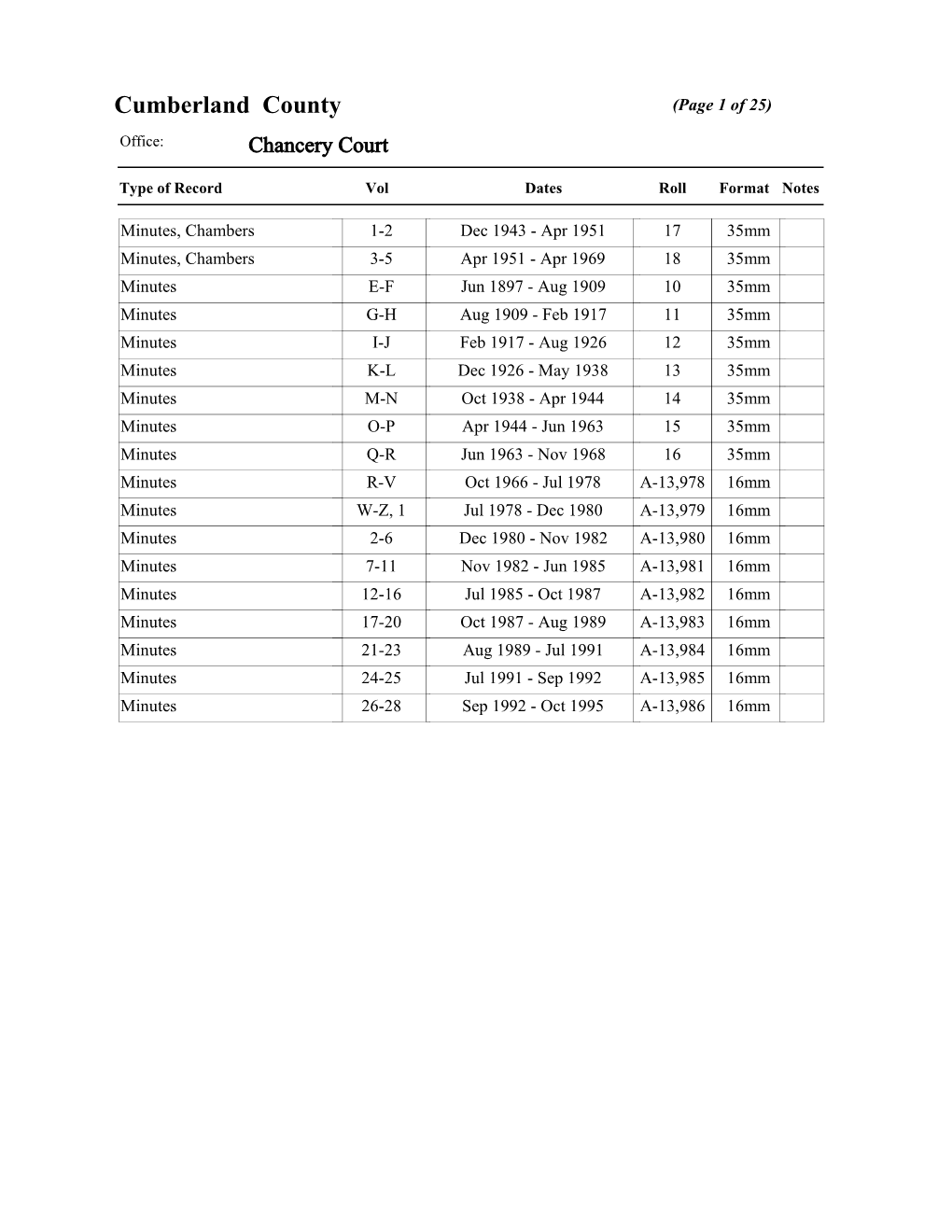 Cumberland County (Page 1 of 25) Office: Chancery Court