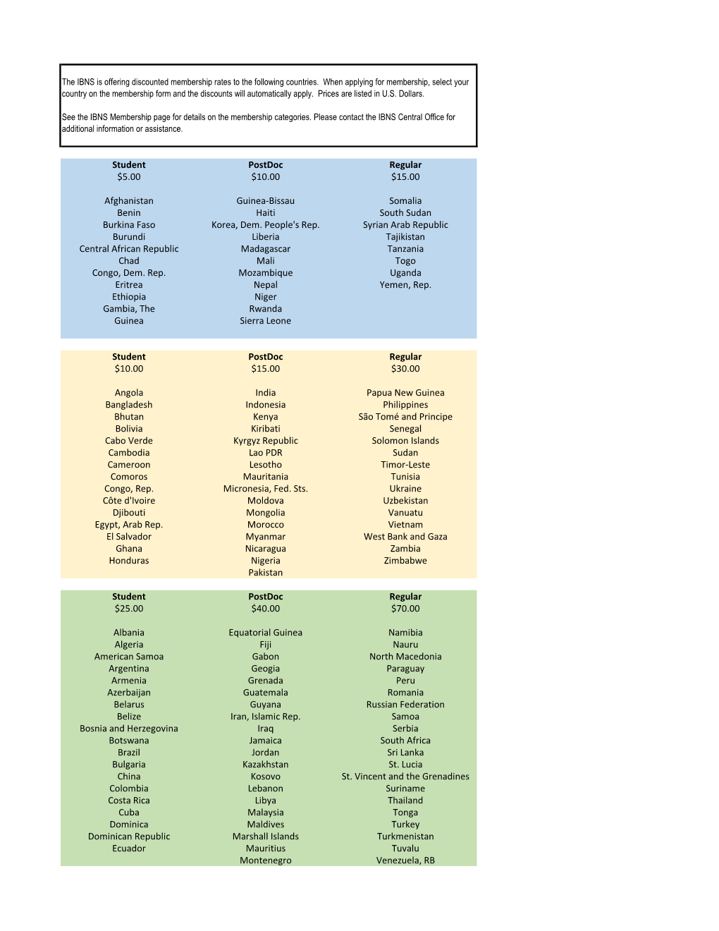 Student Postdoc Regular $5.00 $10.00 $15.00 Afghanistan Guinea