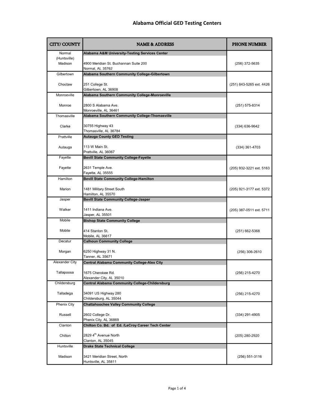 Alabama Official GED Testing Centers