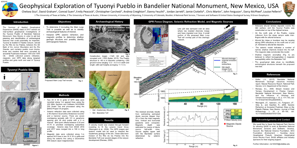 Geophysical Exploration of Tyuonyi Pueblo in Bandelier National