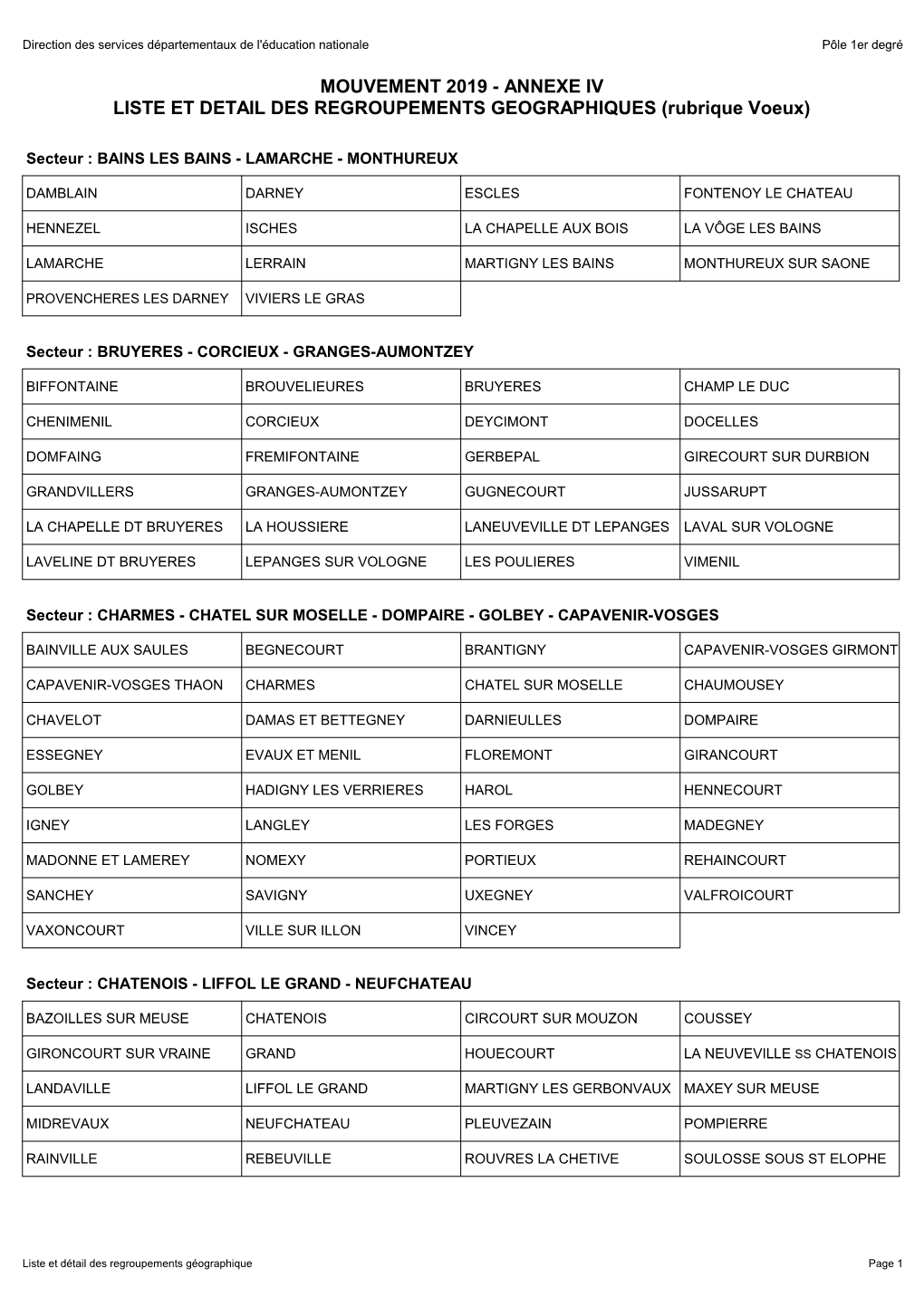 MOUVEMENT 2019 - ANNEXE IV LISTE ET DETAIL DES REGROUPEMENTS GEOGRAPHIQUES (Rubrique Voeux)