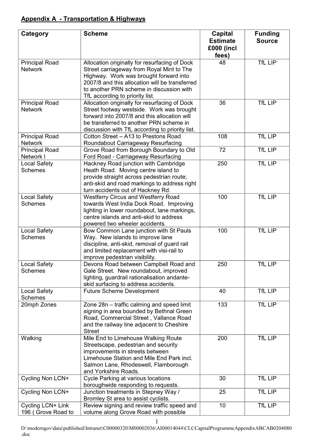 Transportation & Highways Category Scheme Capital Estimate £000