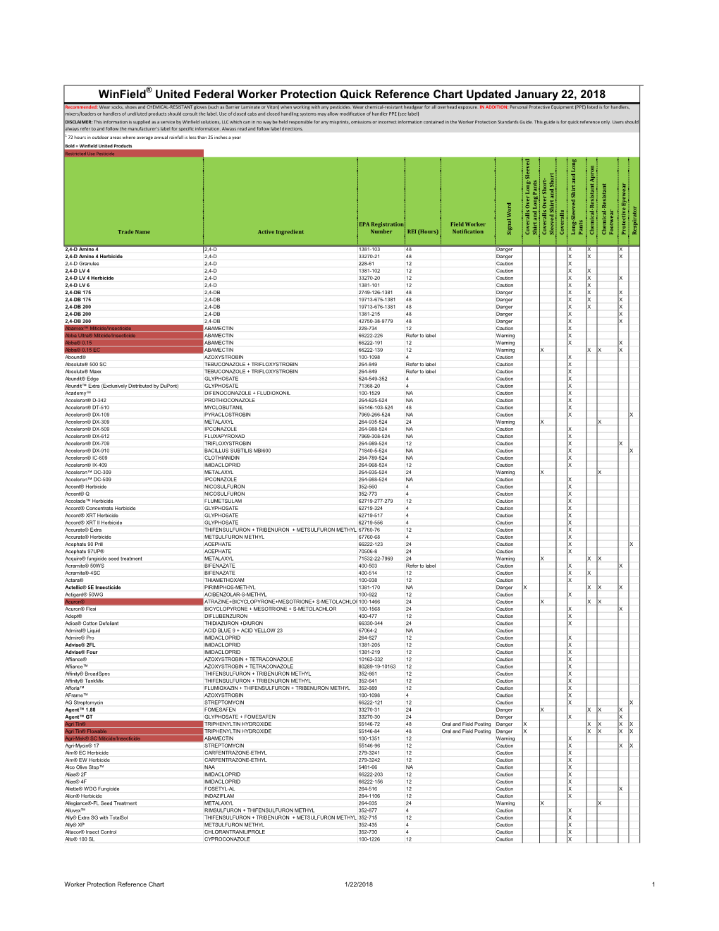 Winfield United Federal Worker Protection Quick Reference Chart