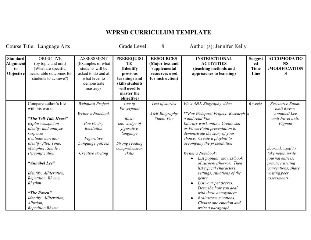 Wprsd Curriculum Template