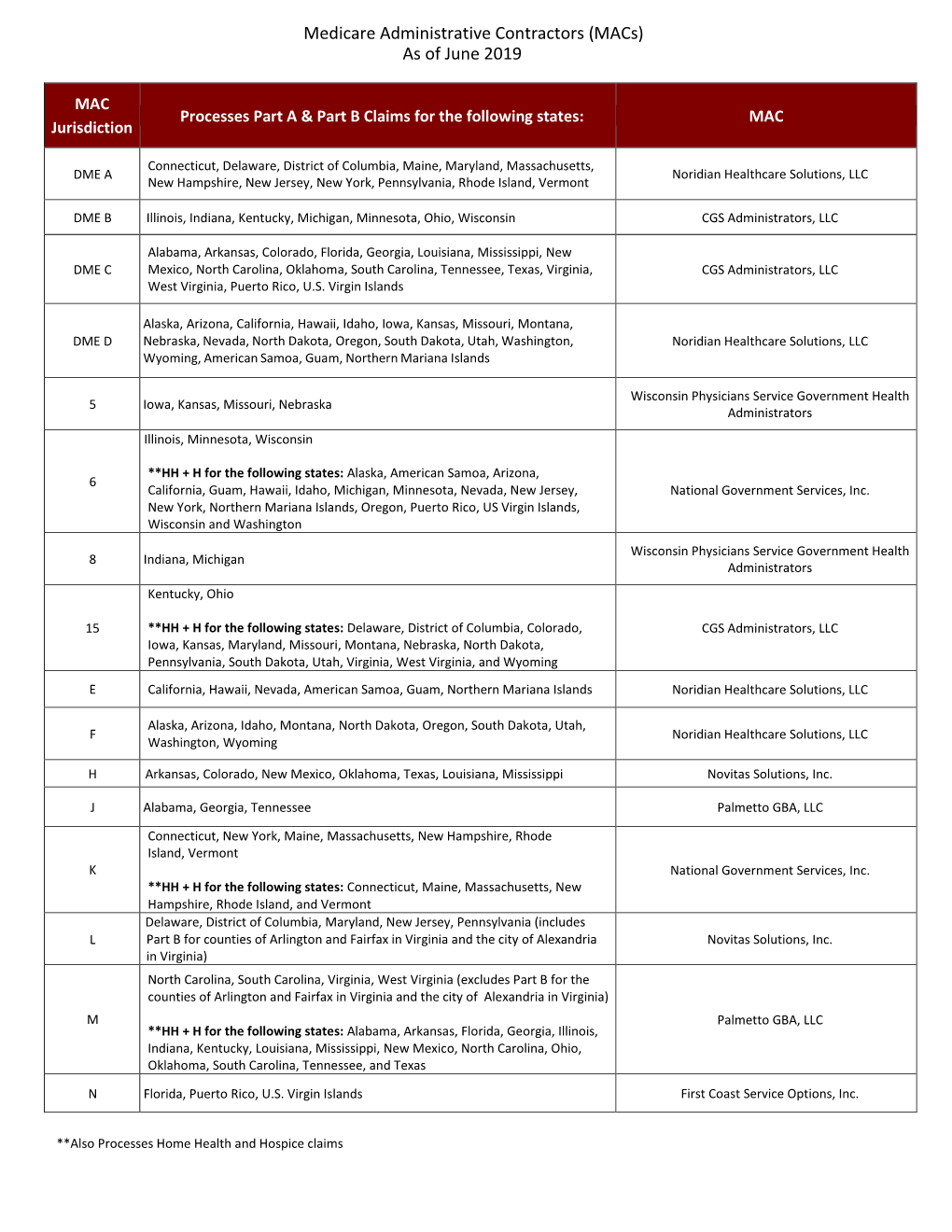 Medicare Administrative Contractors (Macs) by State As of June 2019