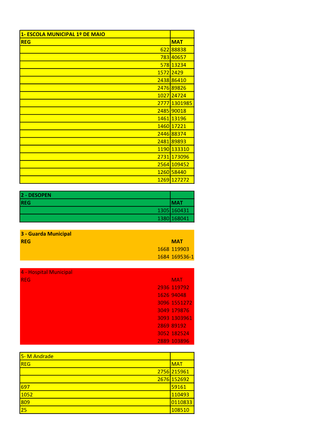 1- Escola Municipal 1º De Maio Reg Mat 622 88838 783 40657