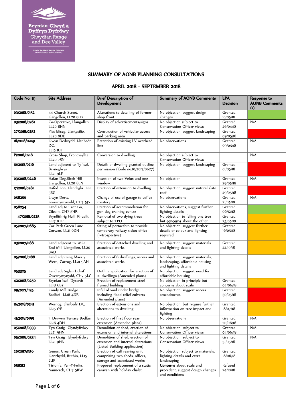 Summary of Aonb Planning Consultations April 2018