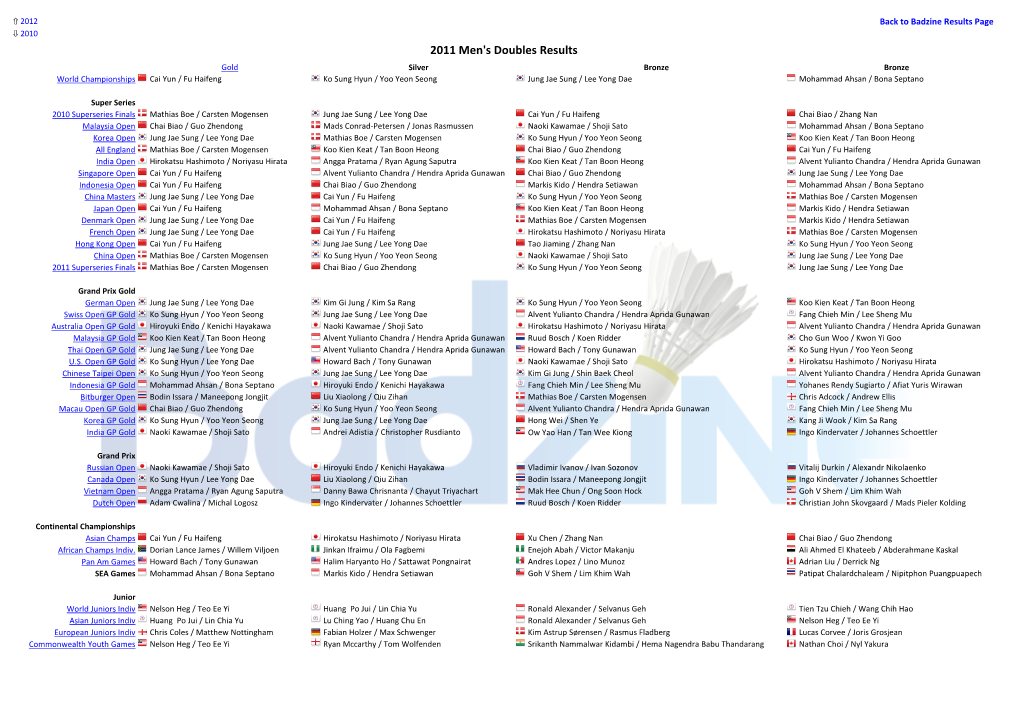 Men's Doubles