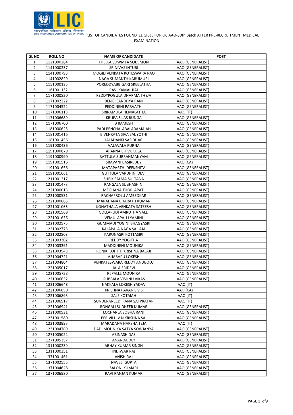 LIST of CANDIDATES FOUND ELIGIBLE for LIC AAO-30Th Batch AFTER PRE-RECRUITMENT MEDICAL EXAMINATION