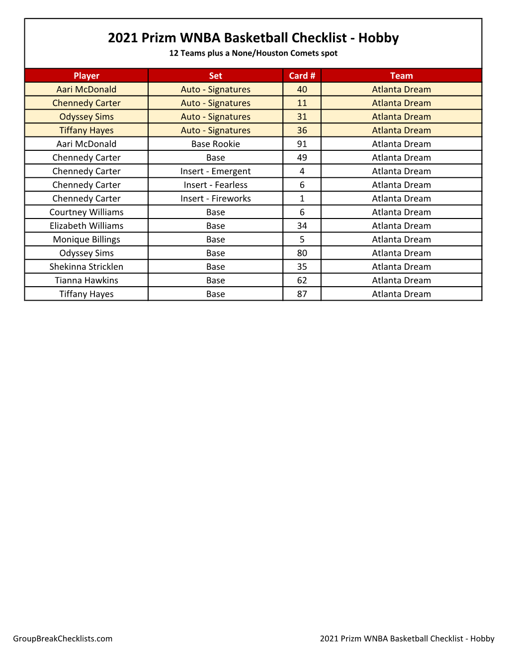 2021 Prizm WNBA Basketball Checklist - Hobby 12 Teams Plus a None/Houston Comets Spot