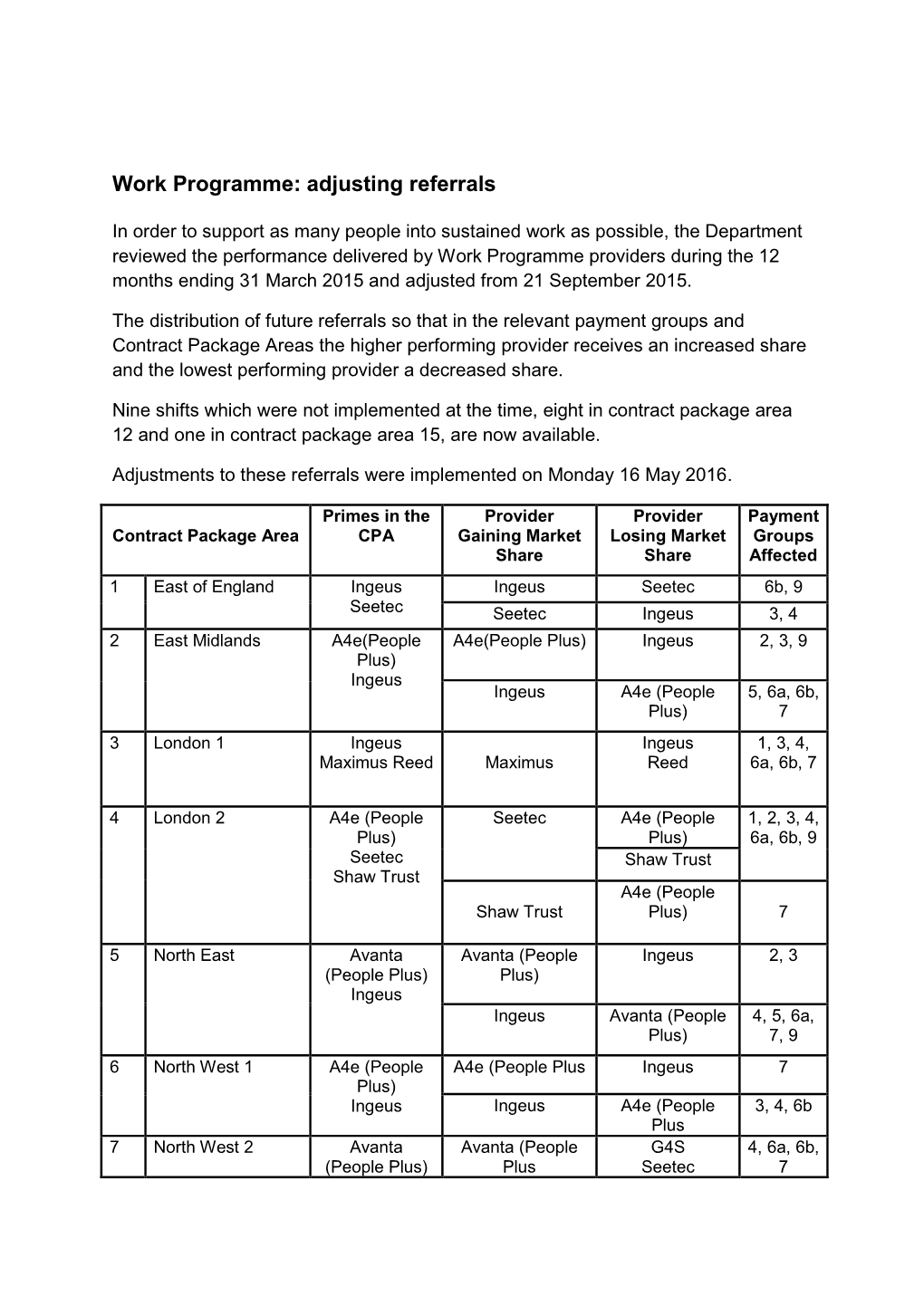 Work Programme: Adjusting Referrals