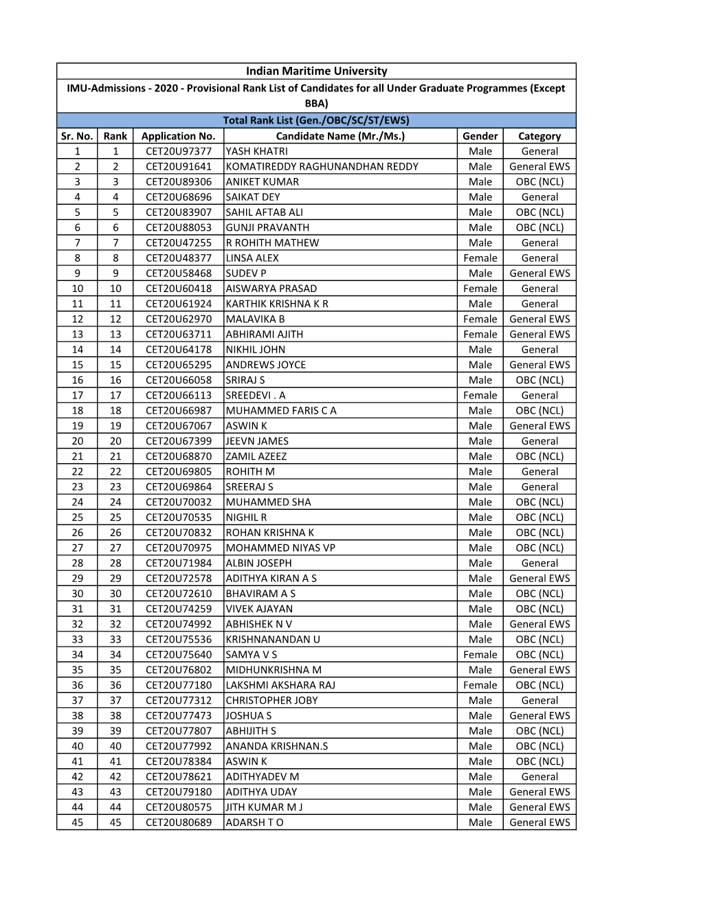 Indian Maritime University