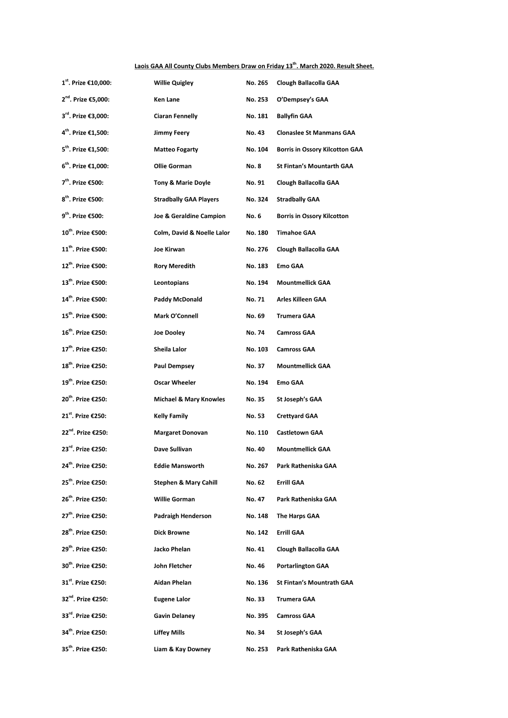 Laois GAA All County Clubs Members Draw on Friday 13Th. March 2020