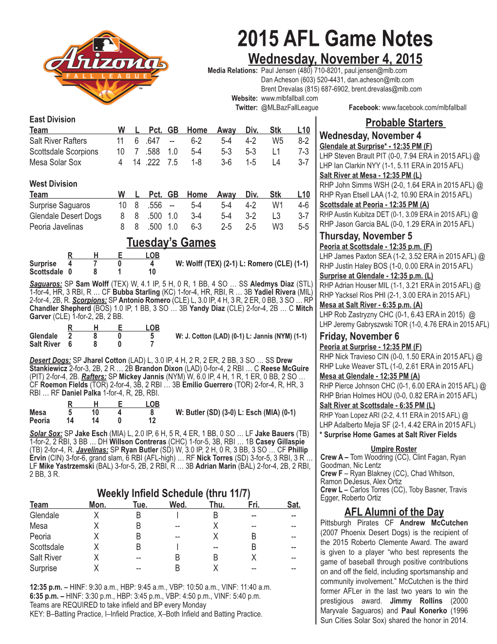 2015 AFL Game Notes