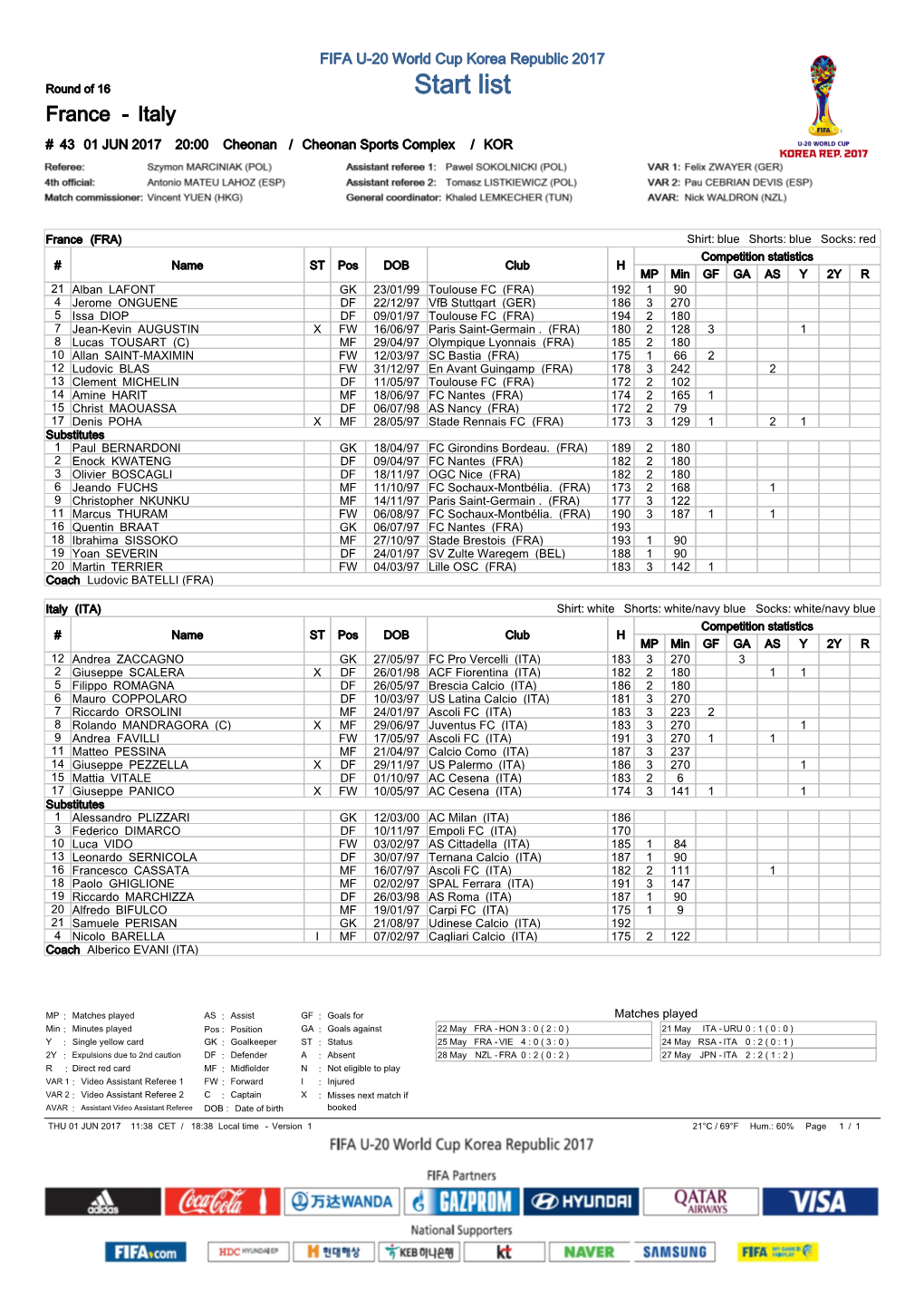 Round of 16 Start List France - Italy # 43 01 JUN 2017 20:00 Cheonan / Cheonan Sports Complex / KOR