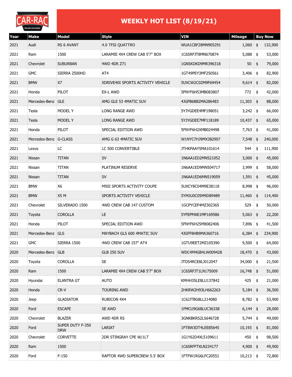 Weekly Hot List (8/19/21)