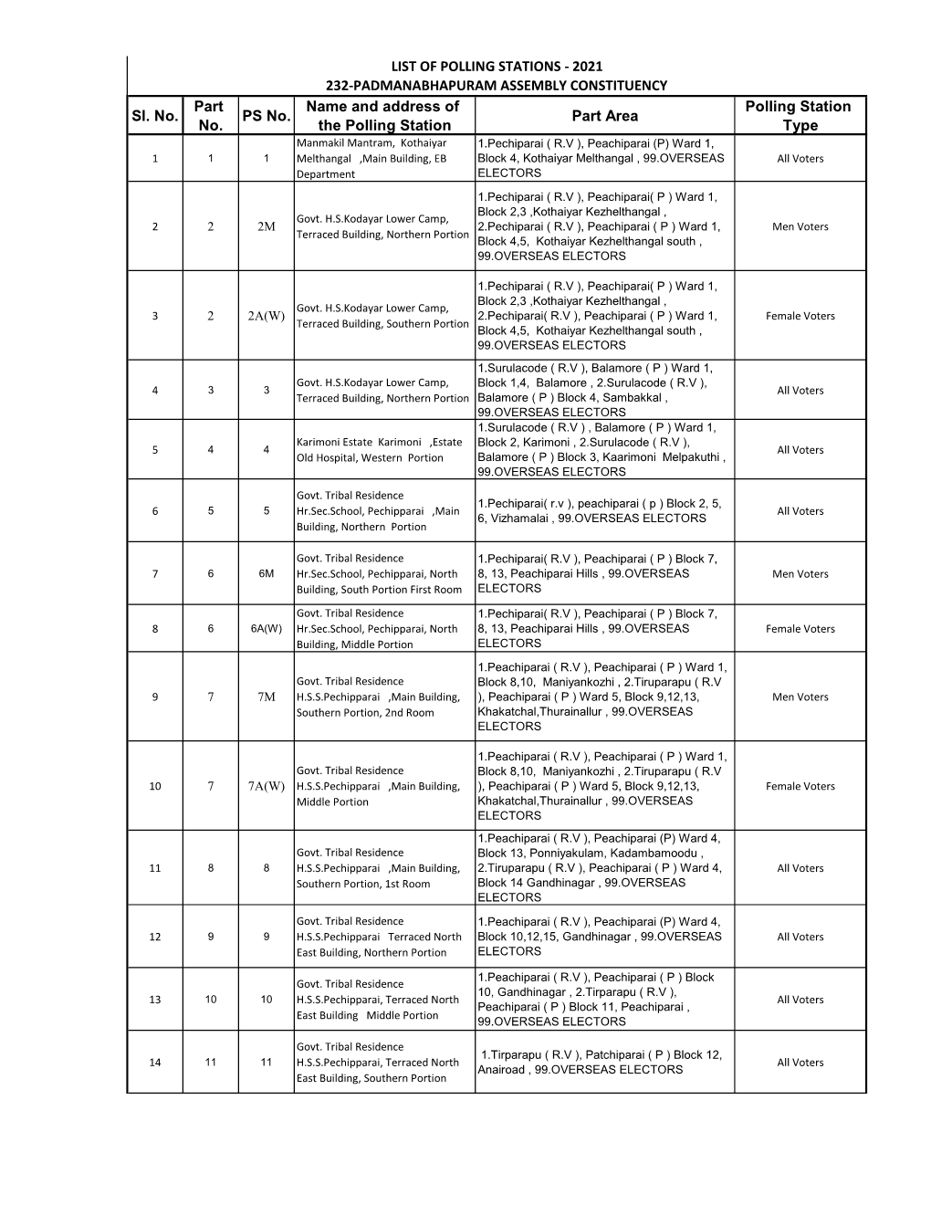 Polling Station List-2021 ENGLISH.Xlsx