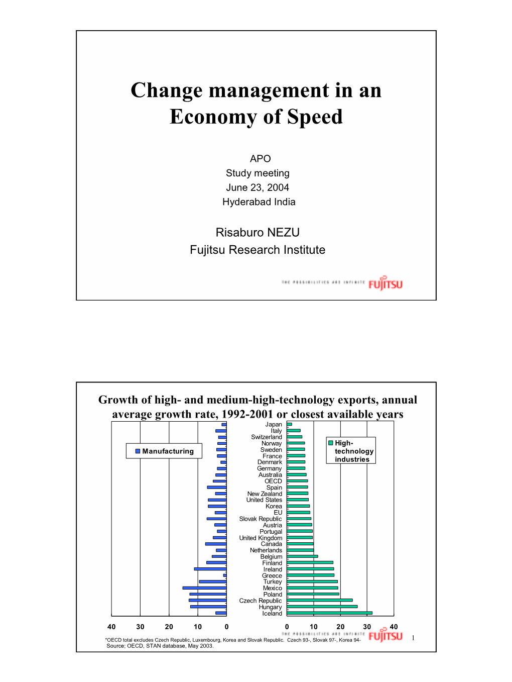 Change Management in an Economy of Speed