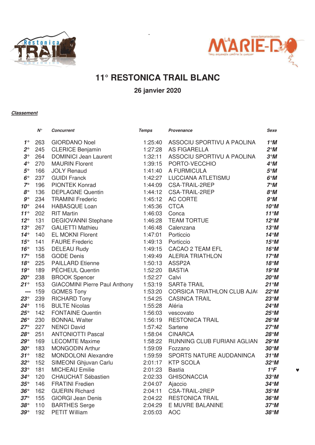 11° RESTONICA TRAIL BLANC 26 Janvier 2020