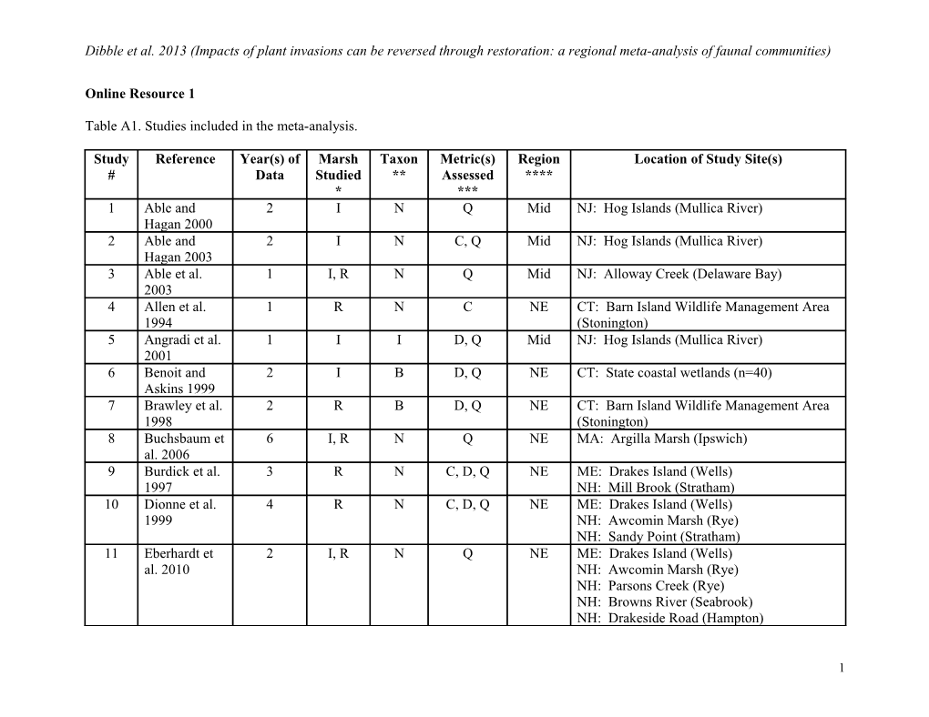 Table A1. Studies Included in the Meta-Analysis