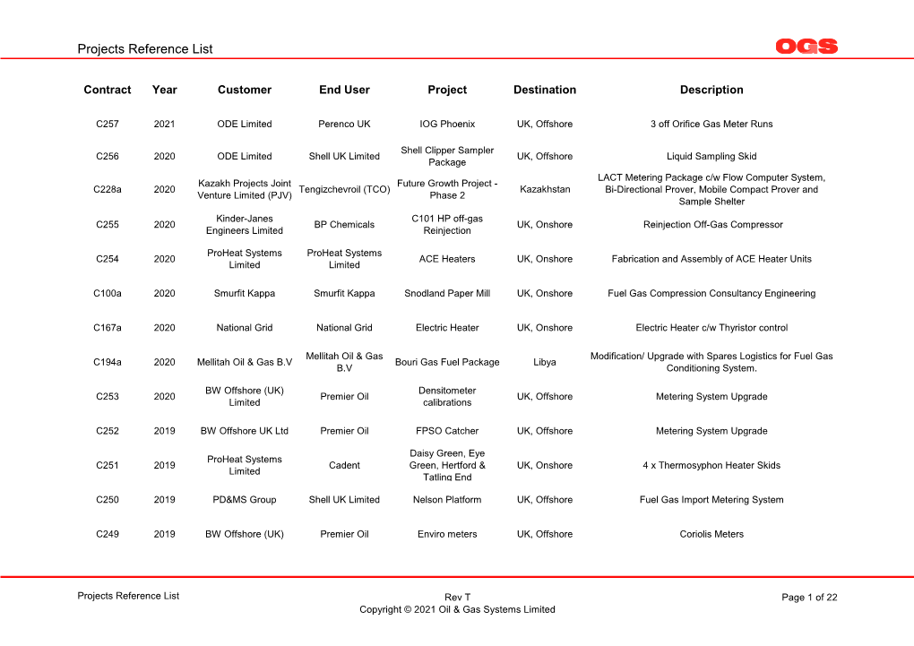 Projects Reference List