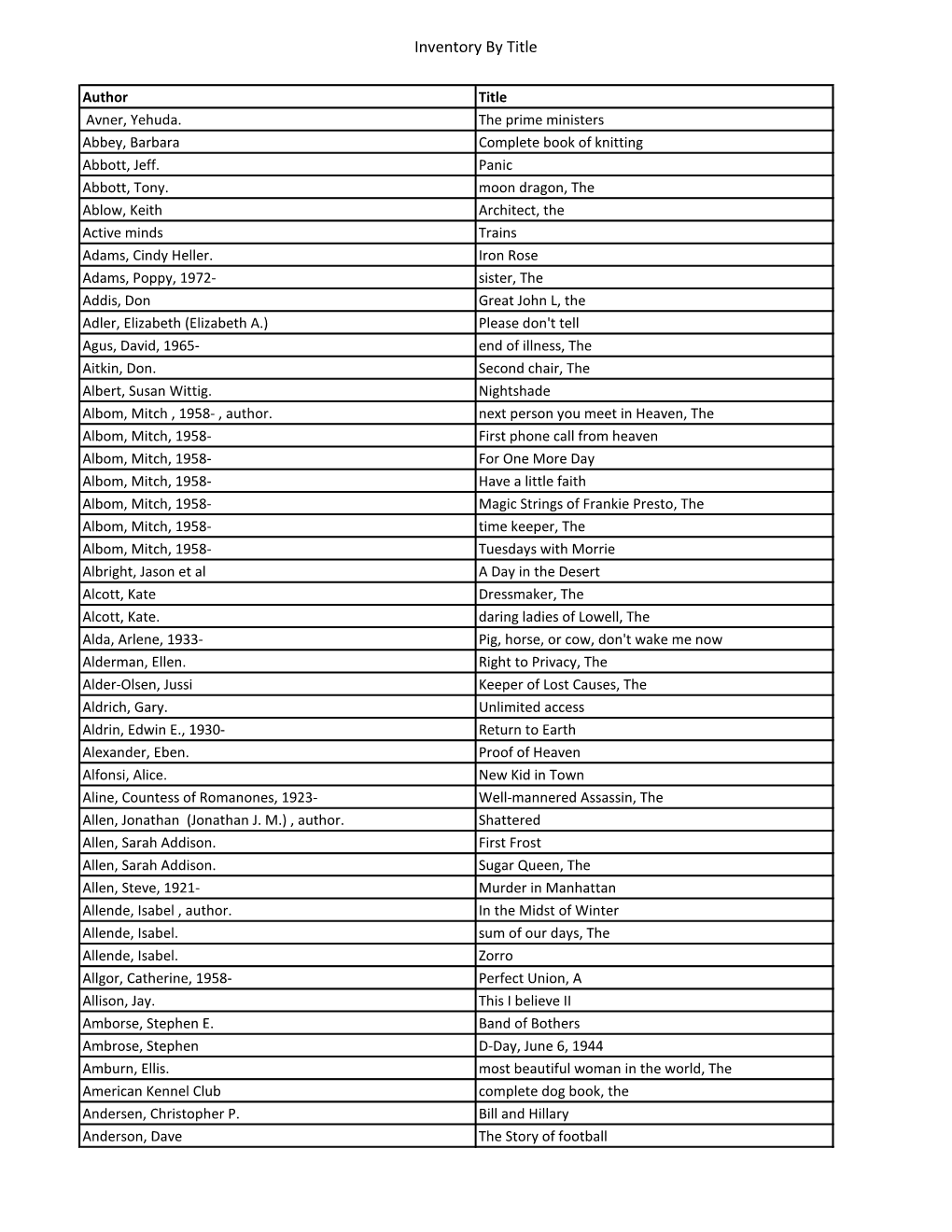 Inventory by Title