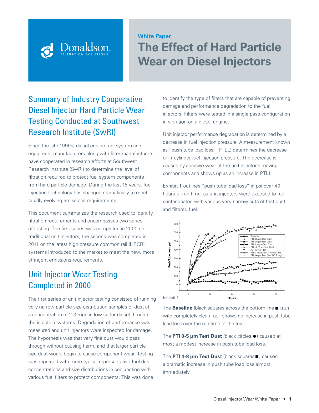 Diesel Injector Wear White Paper • 1 the PTI 5-10 Μm Test Dust (White Squares ) Also Caused High Pressure Common Rail a Dramatic Increase in Push Tube Load Loss