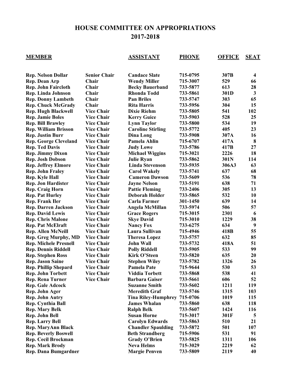 House Committee on Appropriations 2017-2018