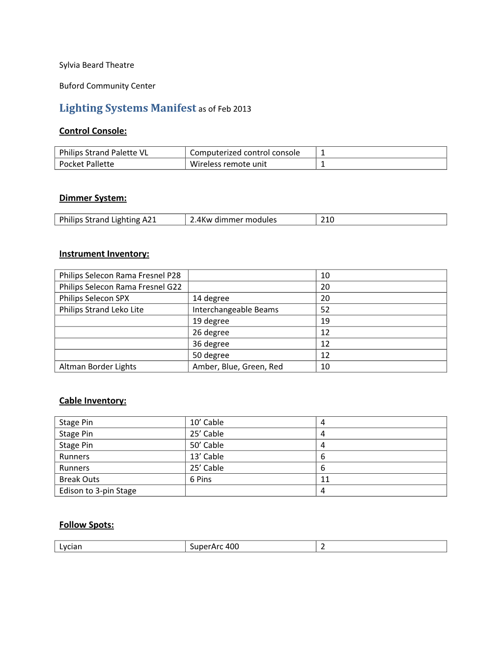 Lighting Systems Manifest As of Feb 2013