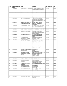 Sl. No. Current Application