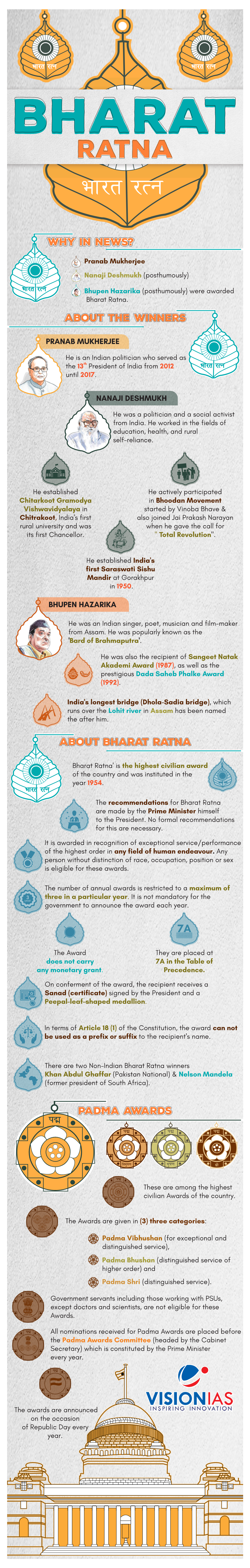 Infographic Bharat Ratna (April).Cdr