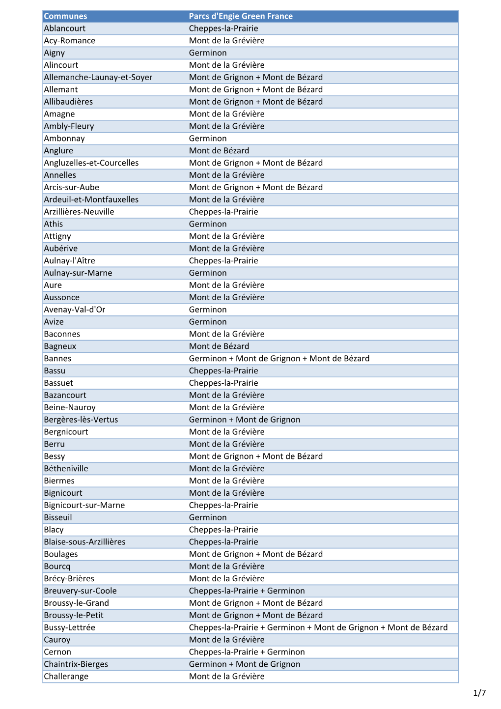 Communes Éligibles Uniquement Engie Sans Fère