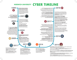Norwich University Cyber Timeline Nu Pi