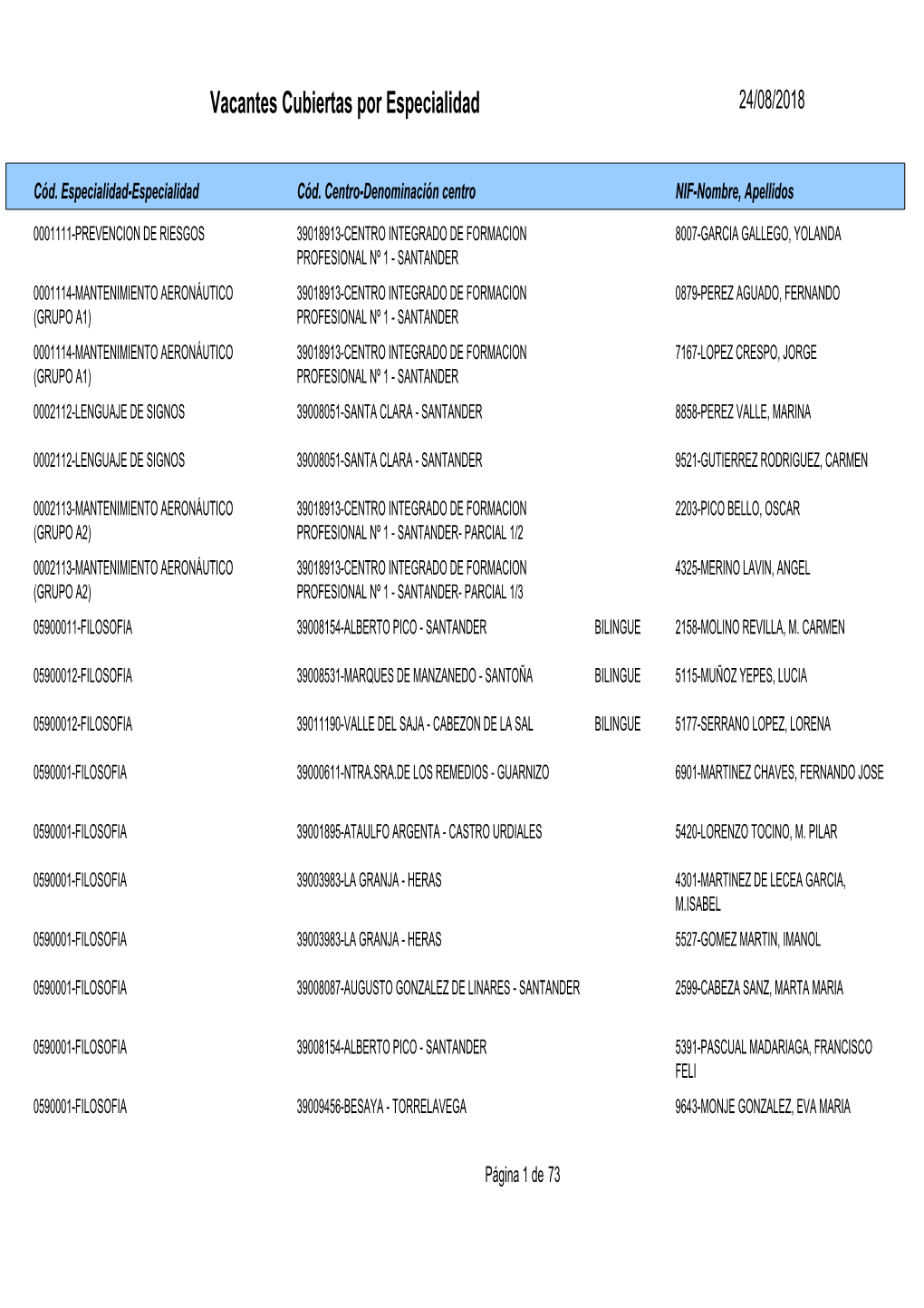 Vacantes Cubiertas Por Especialidad 24/08/2018